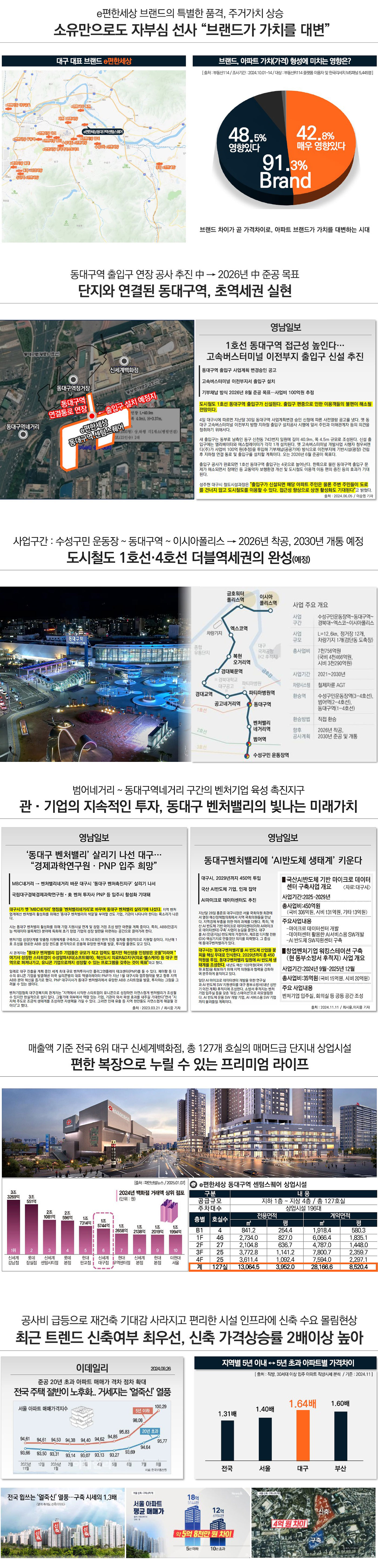 동대구역 센텀스퀘어 입지안내